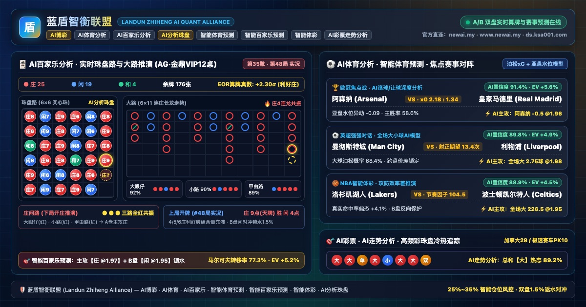 蓝盾智衡联盟 - AB盘智能对冲、AI百家乐珠盘路大路算牌图与AI体育赛事对阵预测分析总览图