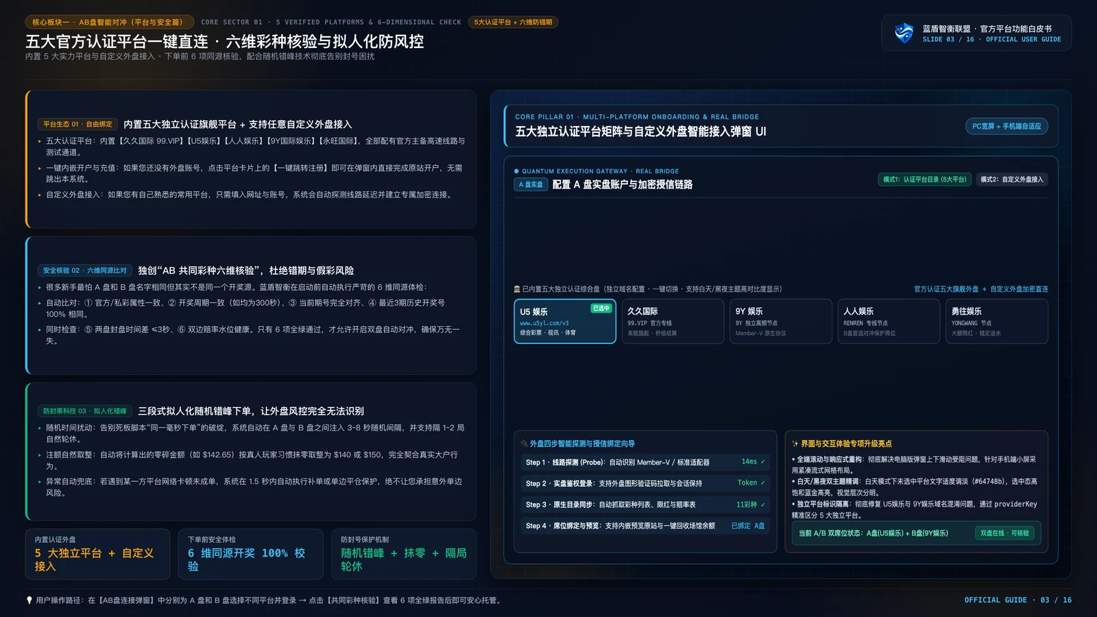 蓝盾智衡 AI 2.0 项目功能演示 PPT 第3页：五大核心业务板块与三步上手路径