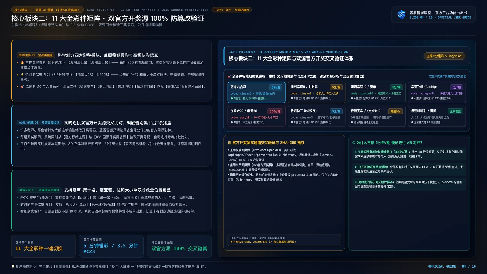 蓝盾智衡 AI 2.0 项目功能演示 PPT 第4页：AB 双盘智能对冲工作台与三档策略