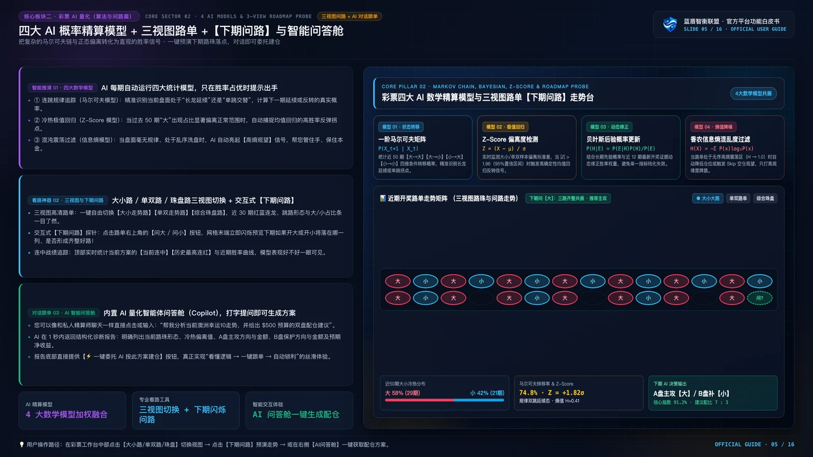 蓝盾智衡 AI 2.0 项目功能演示 PPT 第5页：$600 实盘收益模拟与一局一算透明账单
