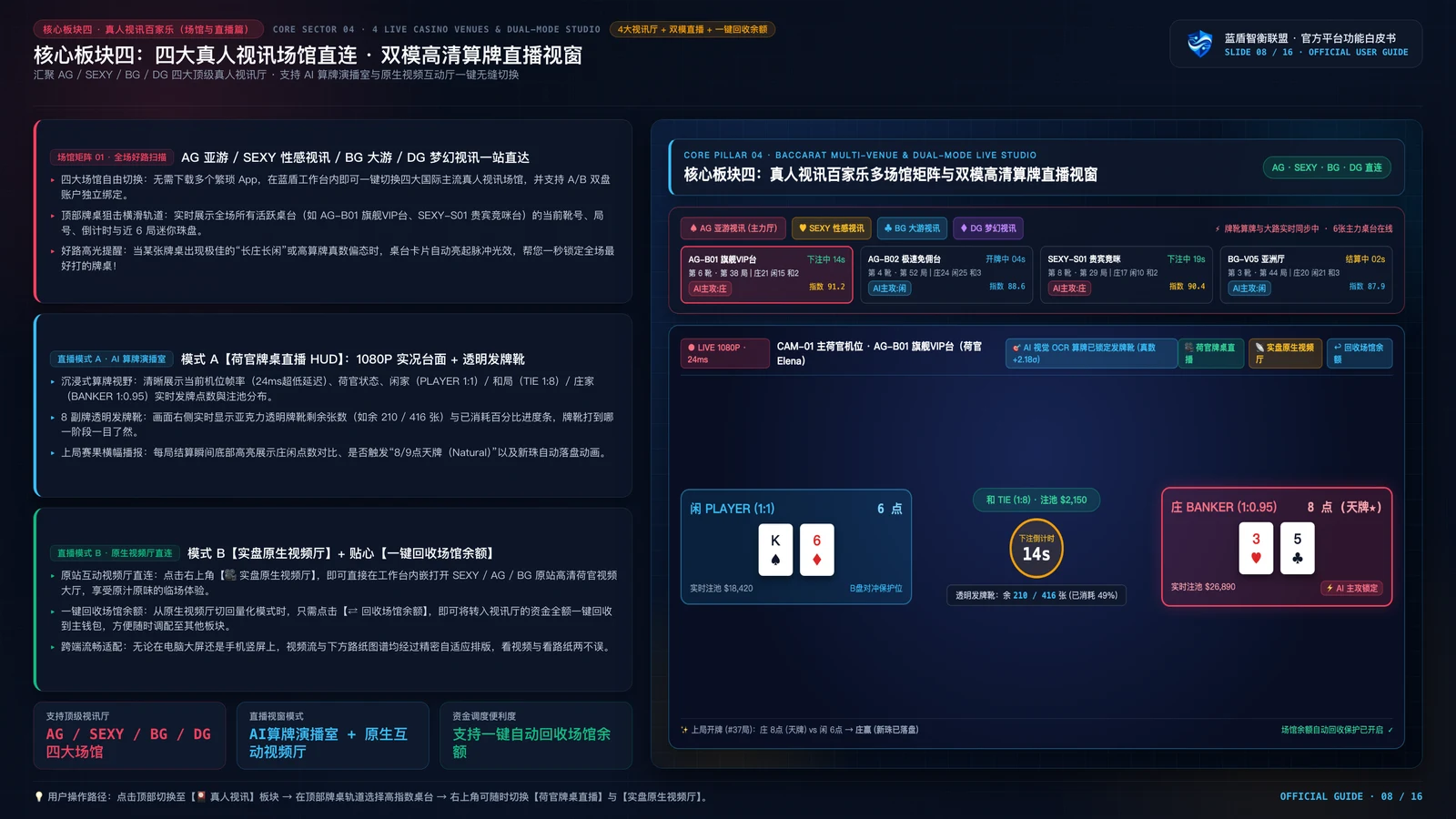 蓝盾智衡 AI 2.0 项目功能演示 PPT 第8页：皇冠 HG0088 足球滚球泊松分布与 xG 预测