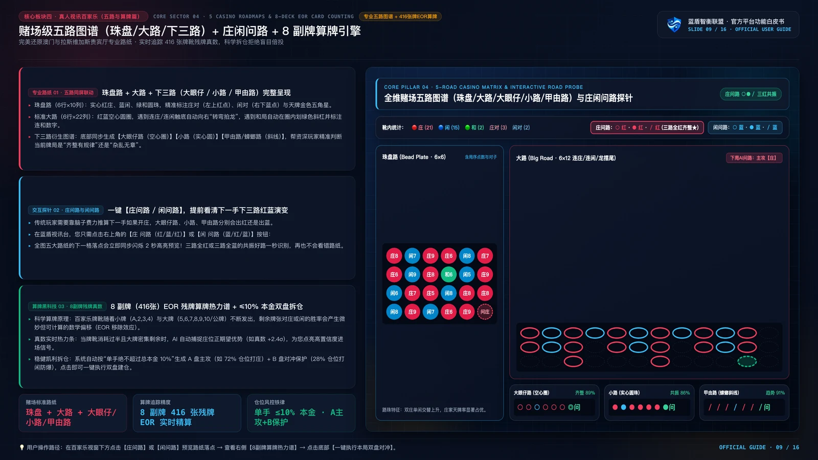 蓝盾智衡 AI 2.0 项目功能演示 PPT 第9页：独赢/让球/大小球三维胜率与 +EV 价值注单