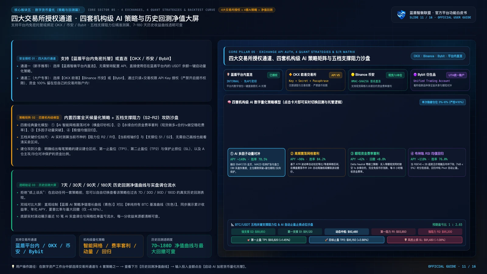 蓝盾智衡 AI 2.0 项目功能演示 PPT 第11页：416 张牌盒 EOR 真数监控与庄闲胜率精算