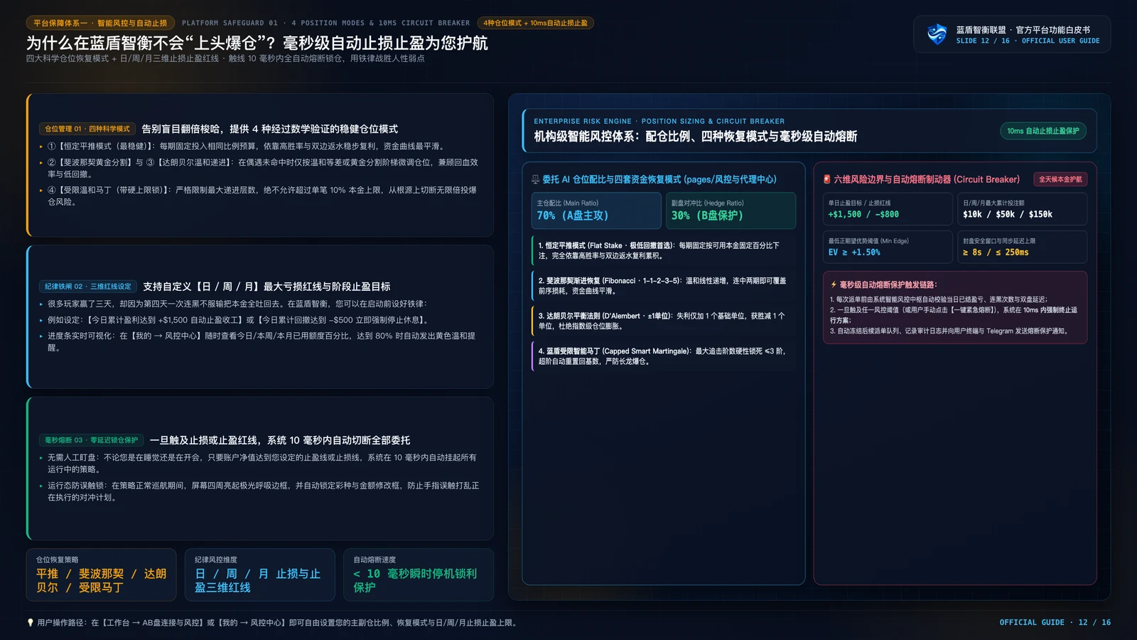 蓝盾智衡 AI 2.0 项目功能演示 PPT 第12页：15 大主流数字货币多因子共振评分