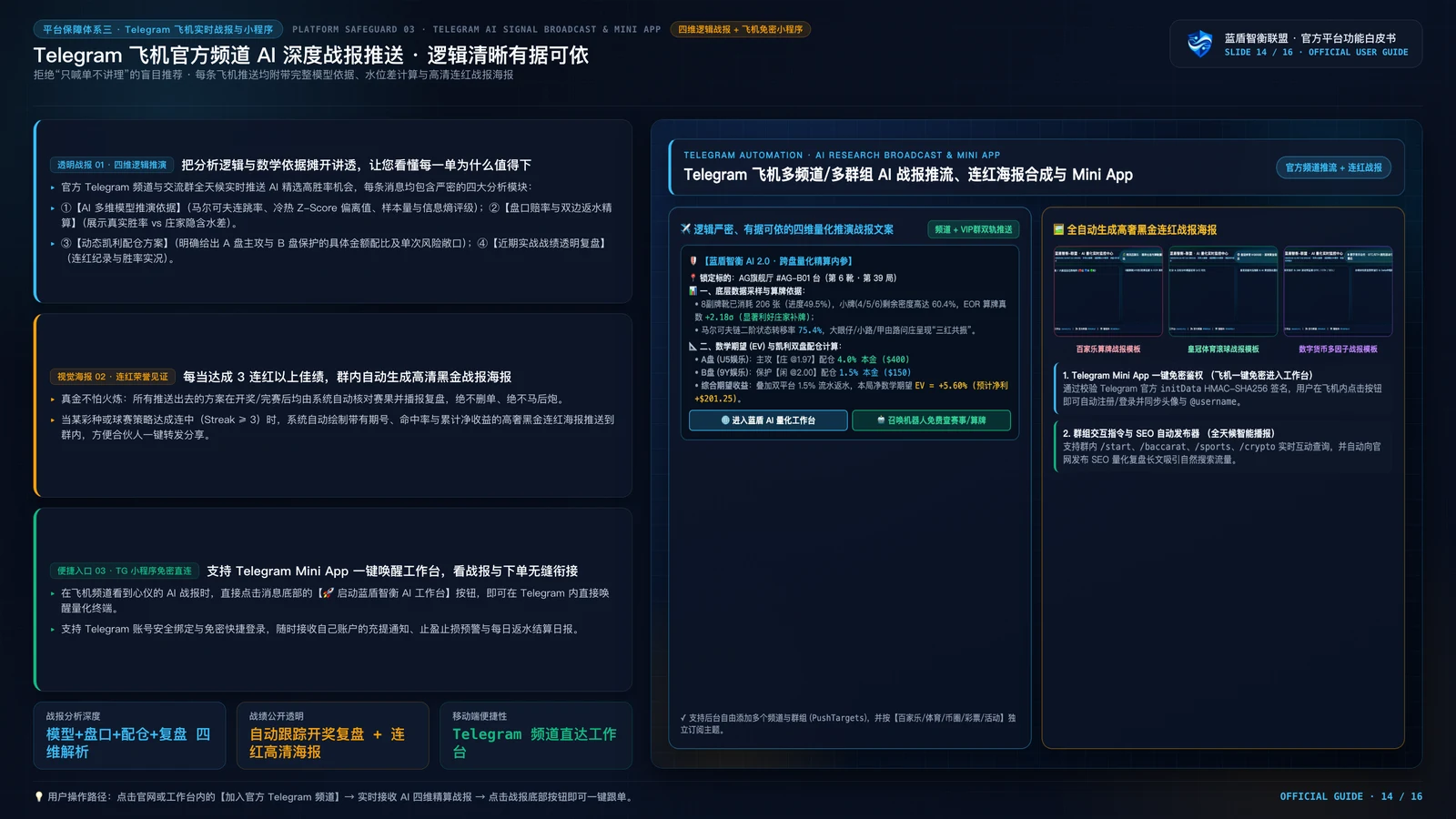 蓝盾智衡 AI 2.0 项目功能演示 PPT 第14页：10ms 自动止损熔断与全透明注单对账