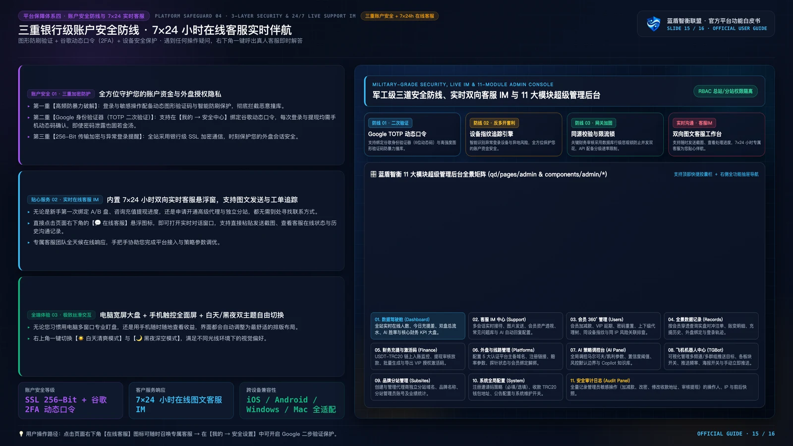 蓝盾智衡 AI 2.0 项目功能演示 PPT 第15页：USDT-TRC20 极速金库与 L1-L5 五级合伙人返佣