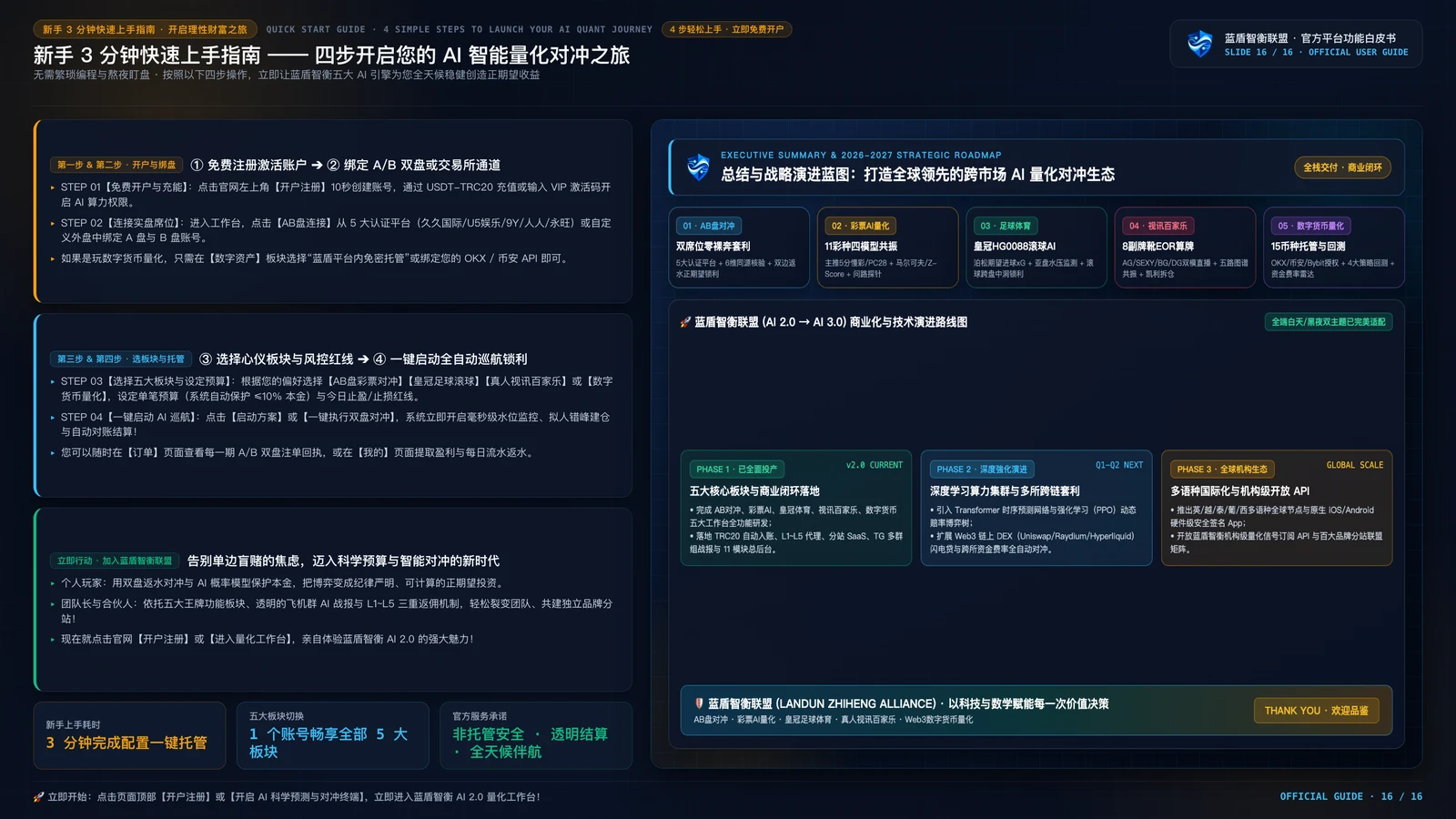 蓝盾智衡 AI 2.0 项目功能演示 PPT 第16页：三步开启智能对冲与 AI 预测之旅